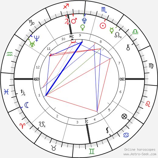 Find Out All About Kendall Jenner Astrology Chart Now