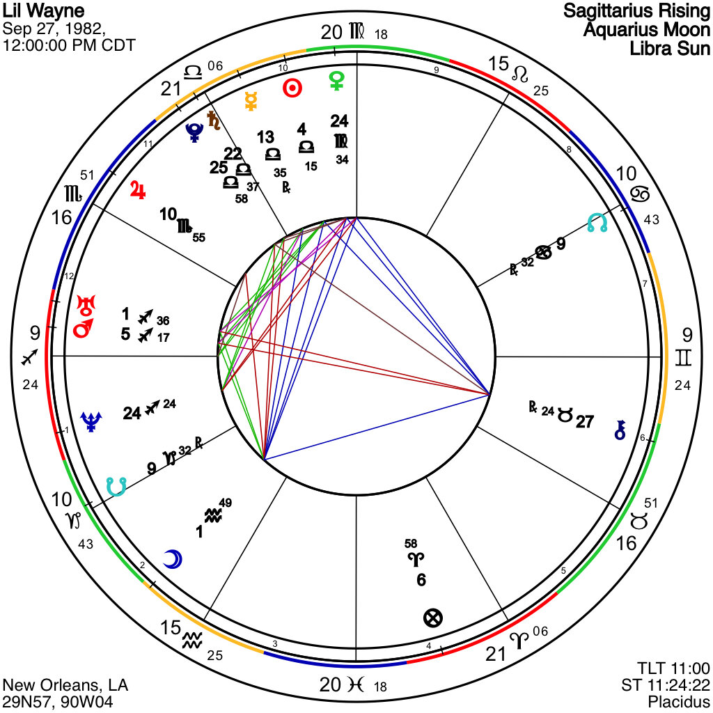 What Does Lil Wayne Astrology Say About Him? (Fans Explore his Star Sign Meaning)