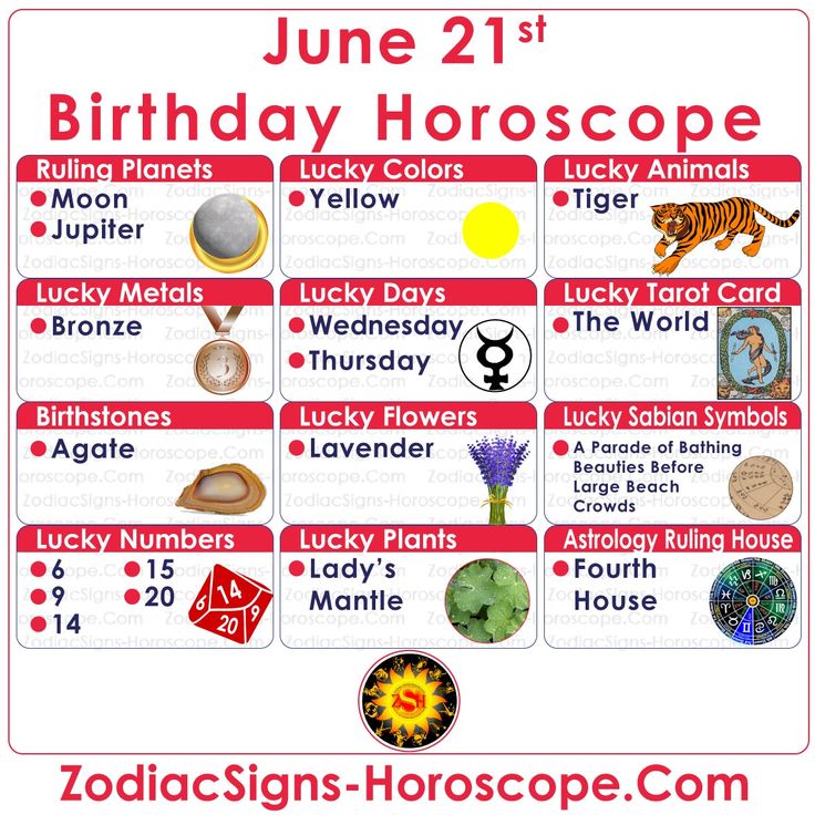 June 21st Birthday Horoscope: Discover Your Strengths and Weaknesses Based on Your Zodiac.