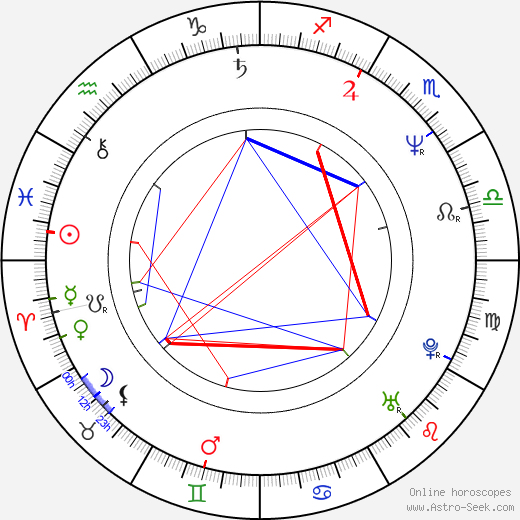 Kathy Hilton Astrology: Is It Real and What Can It Tell Us?