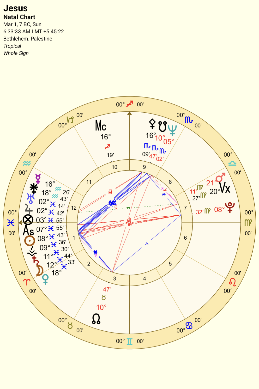 Whats in Jesus Astrology Chart? A Simple Look for Beginners