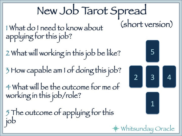 Top questions to ask tarot readers about your career (Guidance on career path, job changes and opportunities)