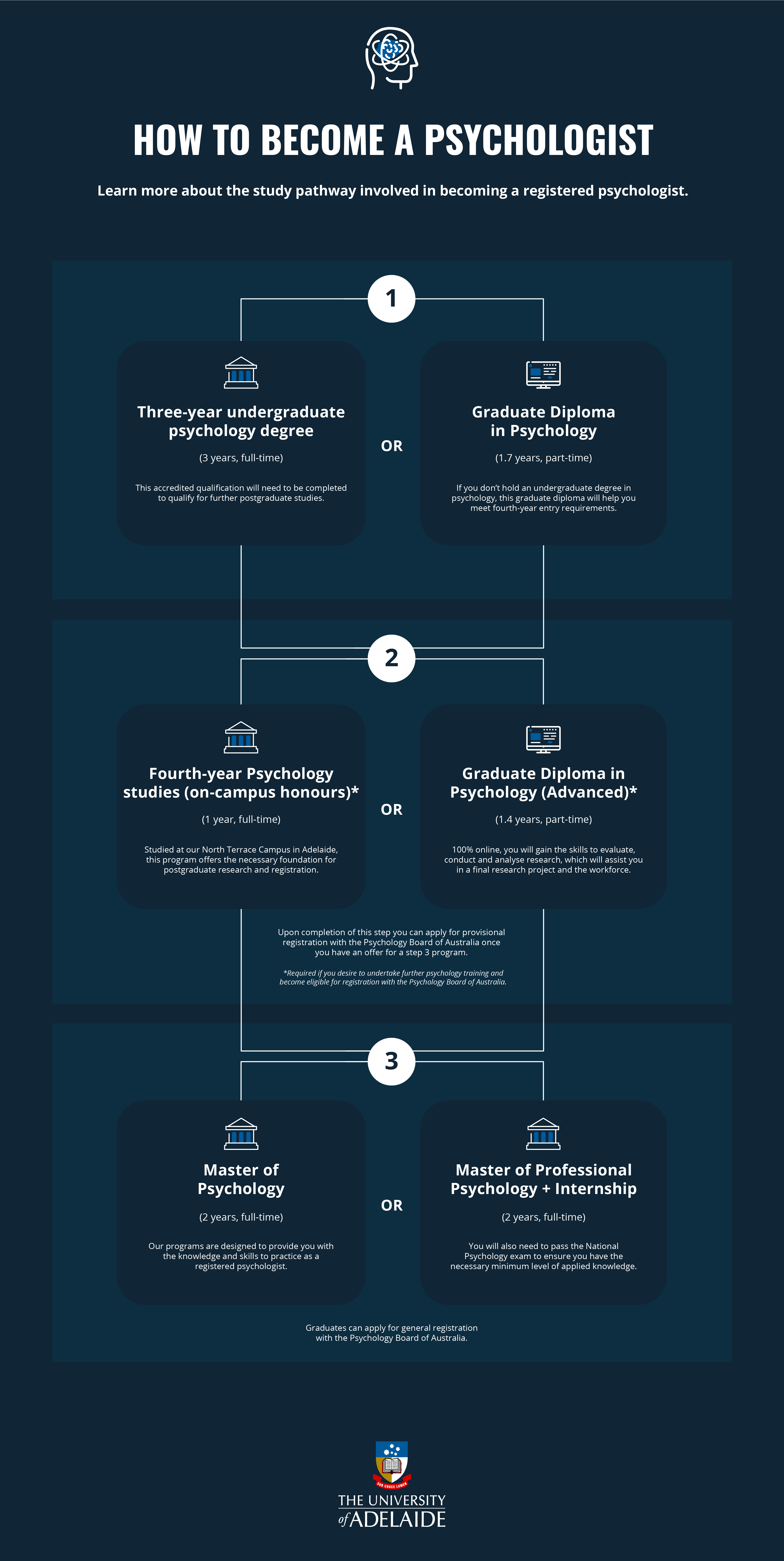 From Business to Brains: Can I Turn an MBA into a Psychology Degree? Steps for You