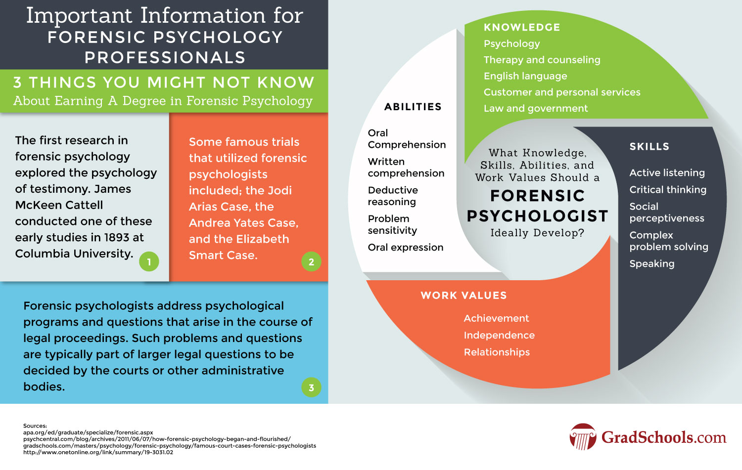 Best Clinical Forensic Psychology PhD Programs: Your Path to a Successful Career