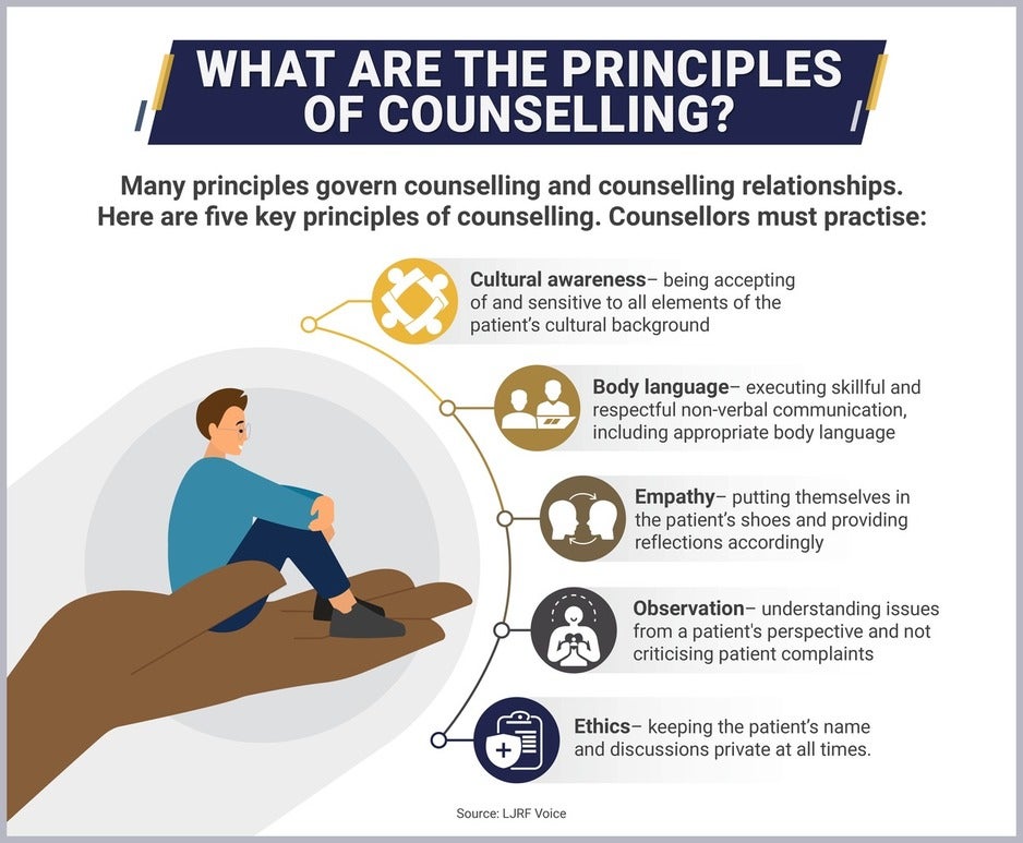 What is Counseling and Applied Psychological Science? Simple Guide to a Rewarding Career