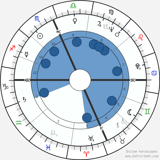 jack smith astrology chart revealed: what the stars say about him!