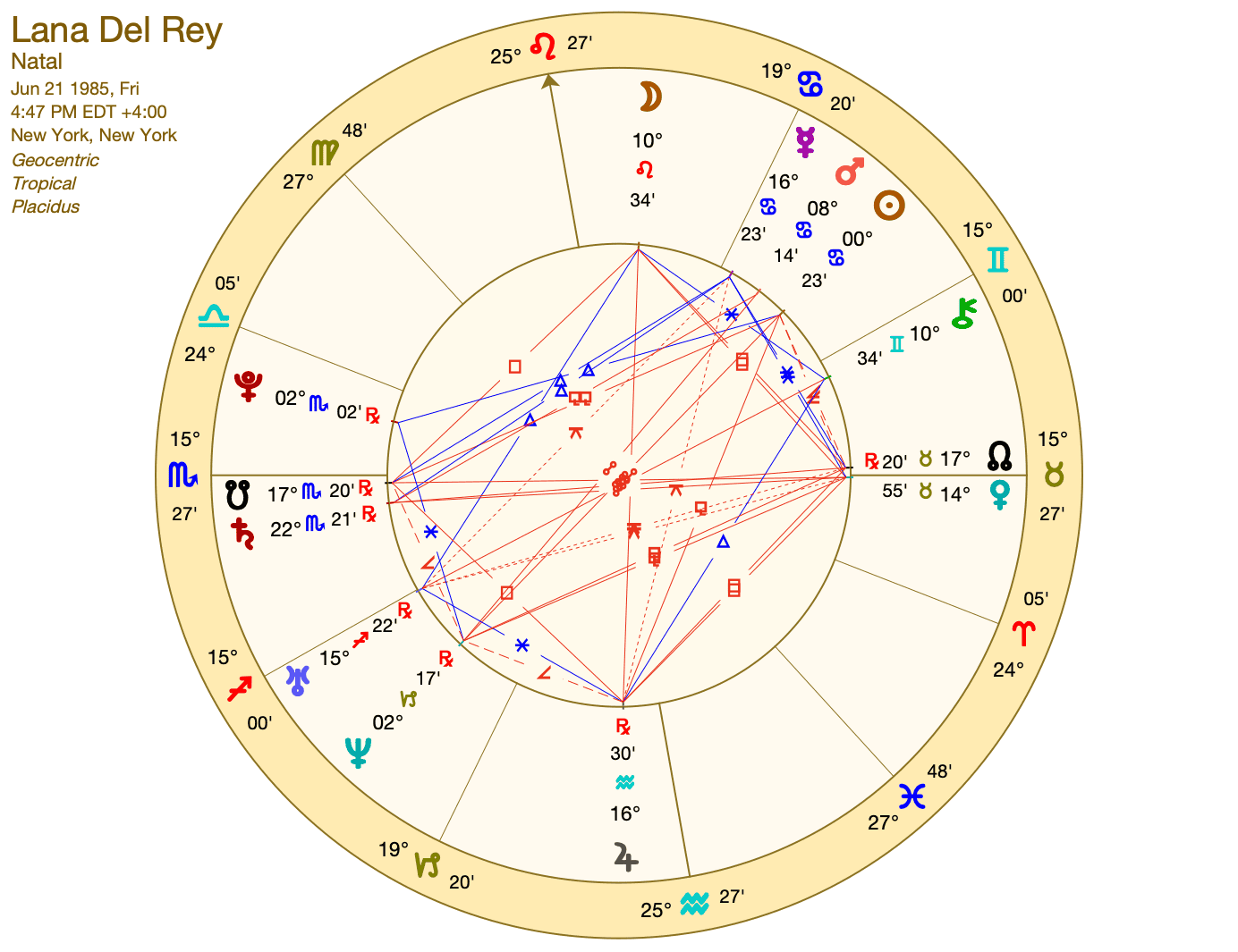 Lana Del Rey Astrology A Deep Dive Into Her Sign (Exploring the Singers Birth Chart What Makes Her Tick)