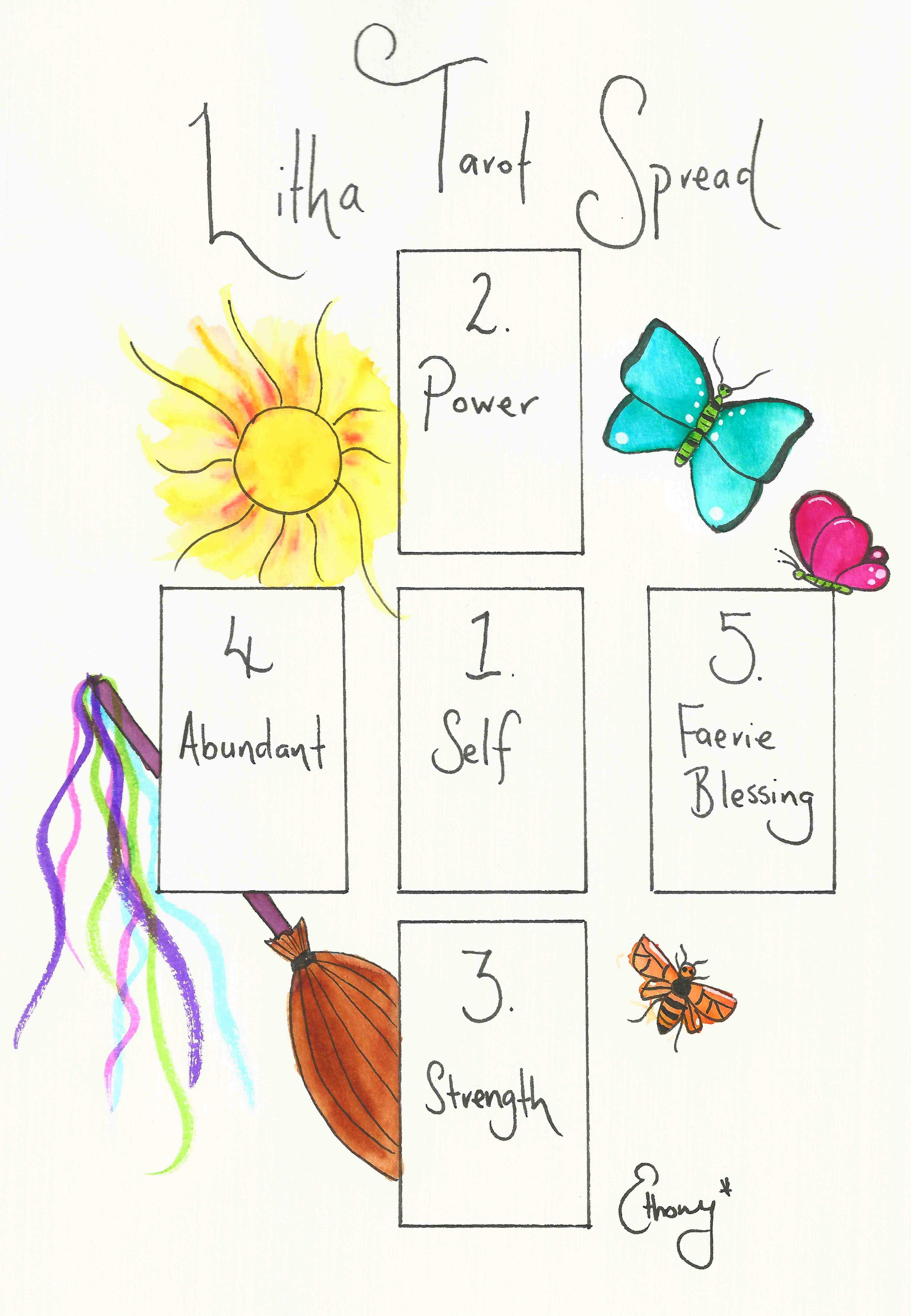 How to Do a Litha Tarot Spread: Easy Steps for Beginners and Beyond!