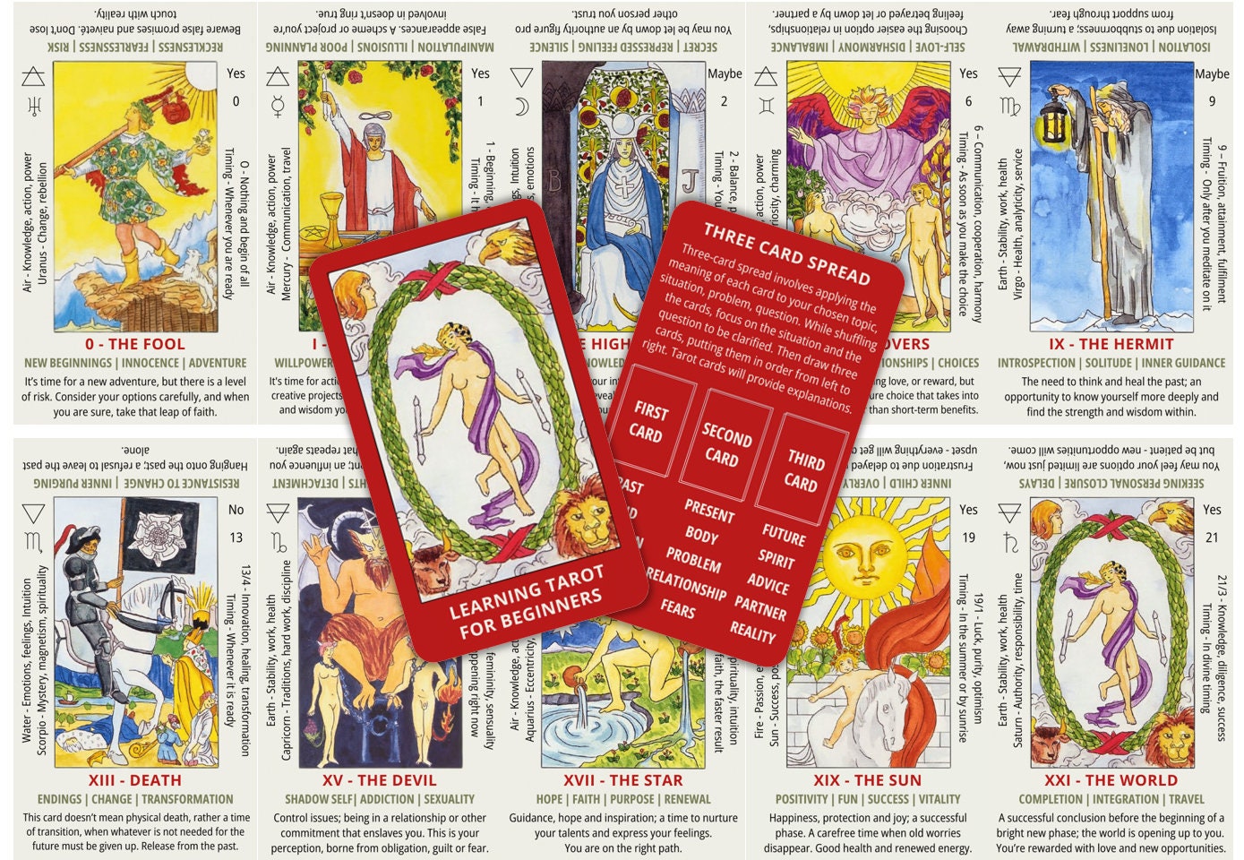 Learn About Tarot 007 Spreads! (Simple Guide to Understand How Tarot 007 Readings Work)