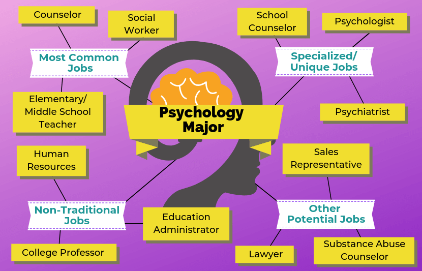 Want Clinical Psychology Jobs? Discover the Best Opportunities Here!