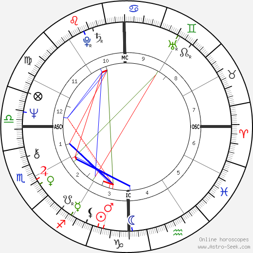 jimmy buffett astrology chart: Whats in his stars and see if youre compatible