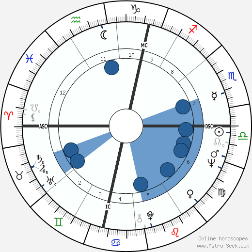 John Lennon Astrology Chart: Discover the Secrets of His Birth Chart