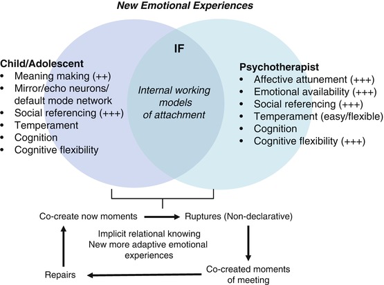 Whats the Contemporary Psychoanalytic Two-Person Psychology Model? Learn the Basics Easily Today