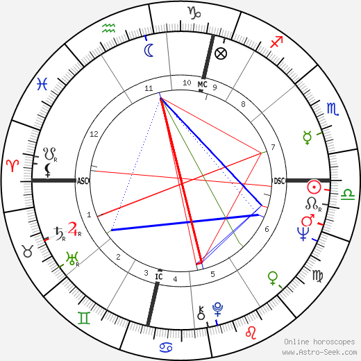 John Lennon Astrology Chart: Discover the Secrets of His Birth Chart