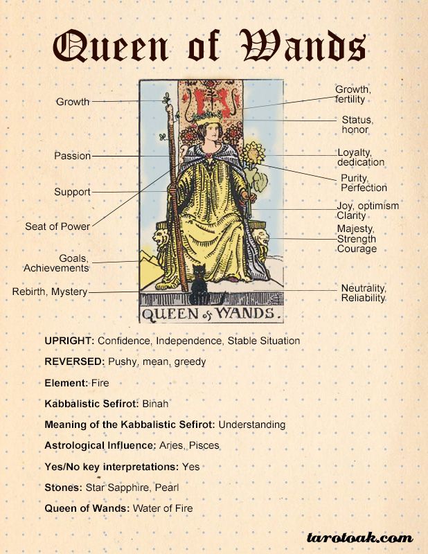 Whats the Queen Tarot Card Mean? Simple Guide for Beginners!