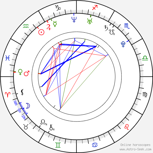 J Coles Birth Chart: What Does It Say? (J Cole Astrology and His Cosmic Blueprint)