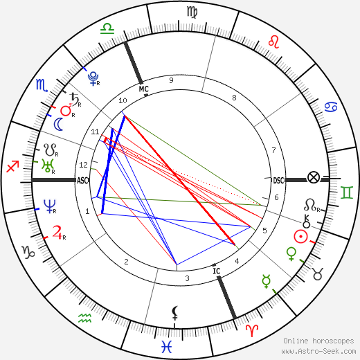 Mark Zuckerberg Horoscope: Get a Glimpse of His Future With Astrology!