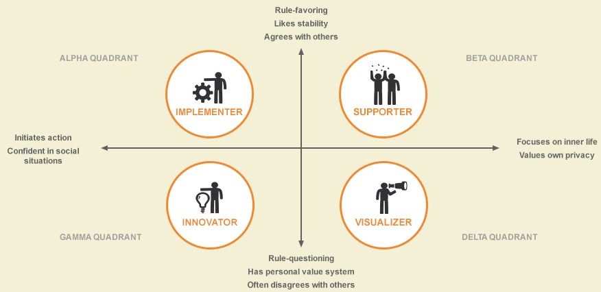 Where to Find a California Psychological Inventory Test Free?