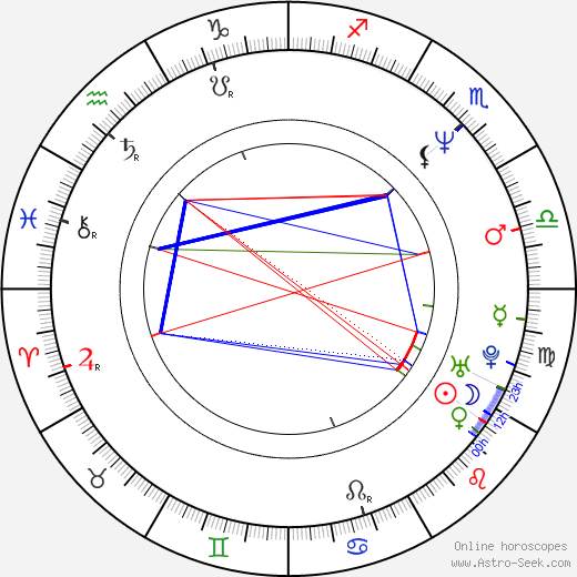 How Does John Stamoss Astrology Affect His Relationships? Heres The Scoop