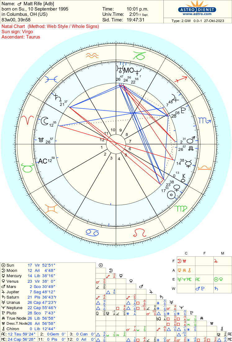 Matt Rife Astrology Chart: Get the Scoop on His Zodiac Sign!