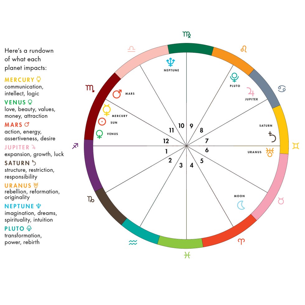 Joe Biden Astrology Chart: What Do The Stars Say (Experts Break Down What It Means For His Presidency)