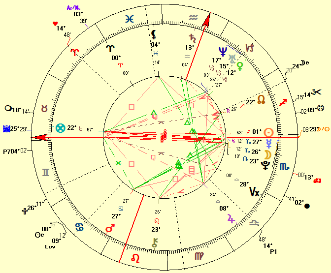 Is Miley Cyrus Astrology Chart Accurate  See What the Stars Say About Her Life