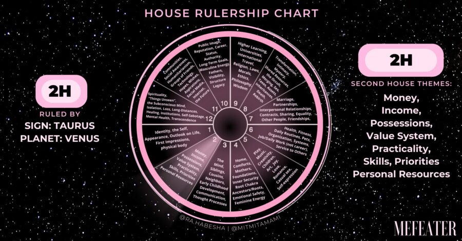 What are house lords astrology? Get the lowdown on planetary rulers in your birth chart!