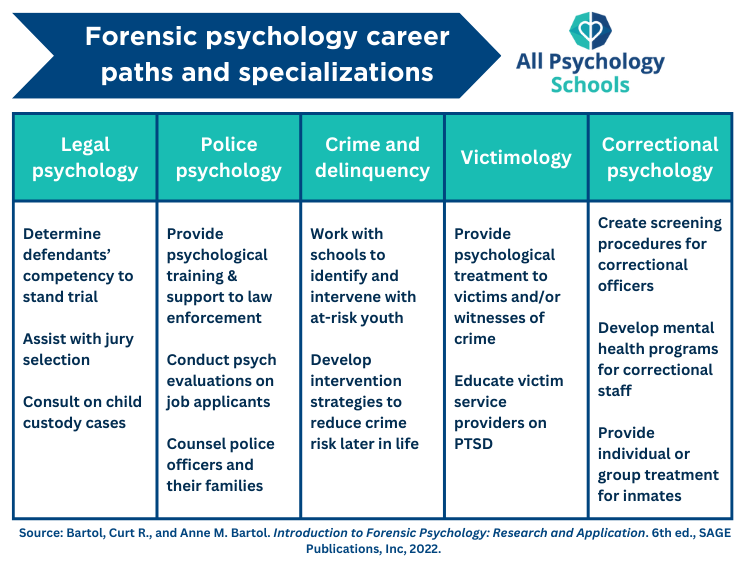 Best Clinical Forensic Psychology PhD Programs: Your Path to a Successful Career