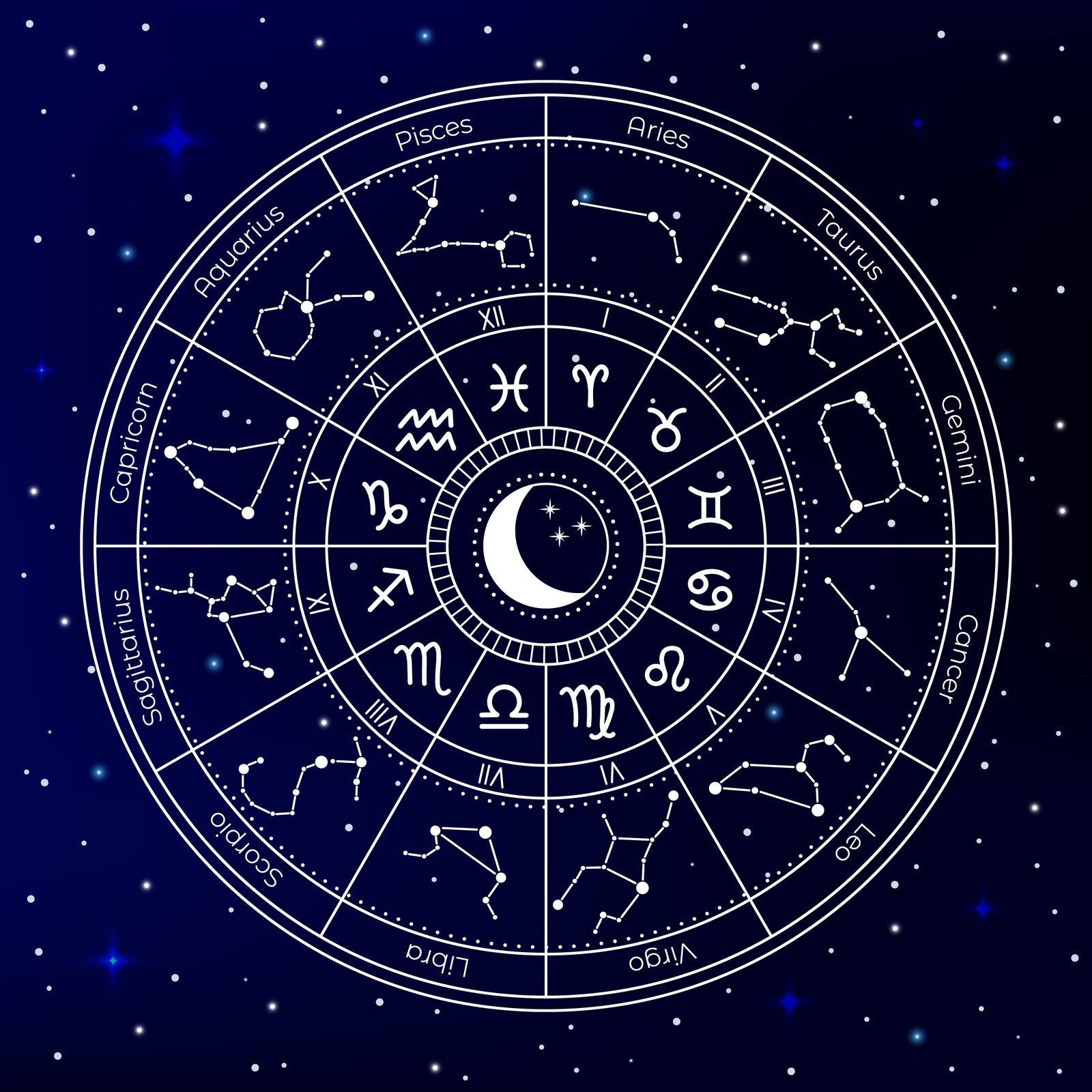 Explore Just Astrology Things Birth Chart for Life Insights!