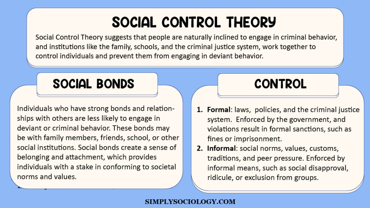 Control Theory in Psychology: What Is It and How Does It Work in Simple Terms?