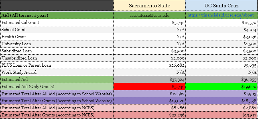 Psychology Programs at CSU (Compare and Find Your Match)