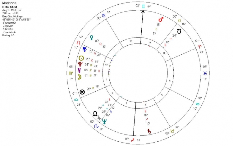 Madonna Astrology Chart Decoded! Learn About Her Star Sign Secrets Here!