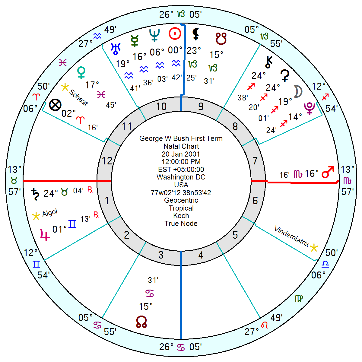 Marjorie Orr Horoscope Daily: Check Your Star Sign Predictions Right Here