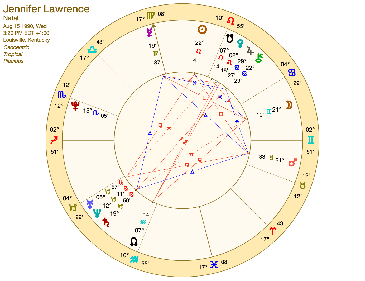 Explore Jennifer Lawrence Astrology Chart: What Makes Her Unique?