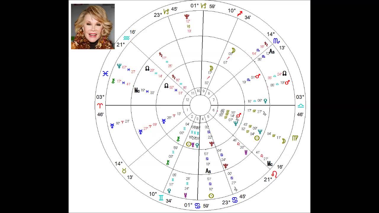 Joan Rivers Astrology Chart: Decoding the Life of the Legendary Comedian