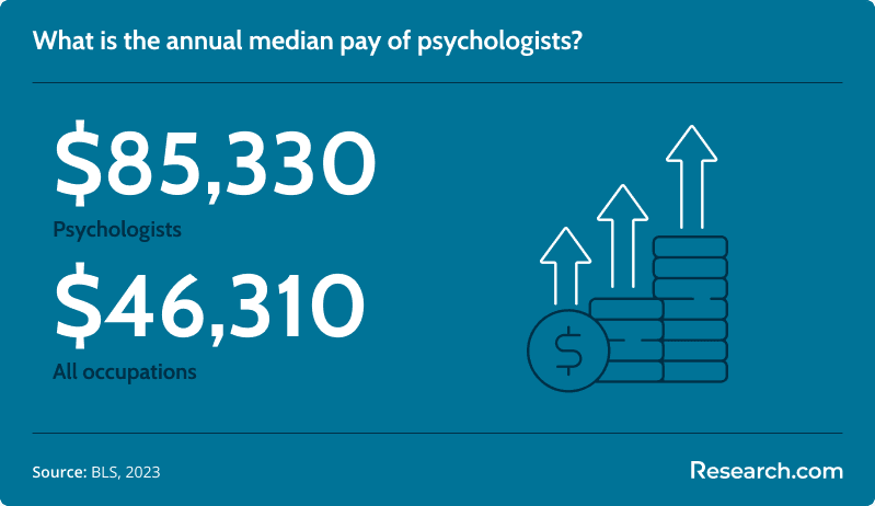 Doctorate in Psychology Cost: A Simple Guide to Understanding the Financial Investment for Aspiring Psychologists