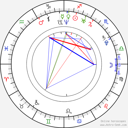 Nicki Minaj Astrology Chart: What Her Birth Chart Reveals!