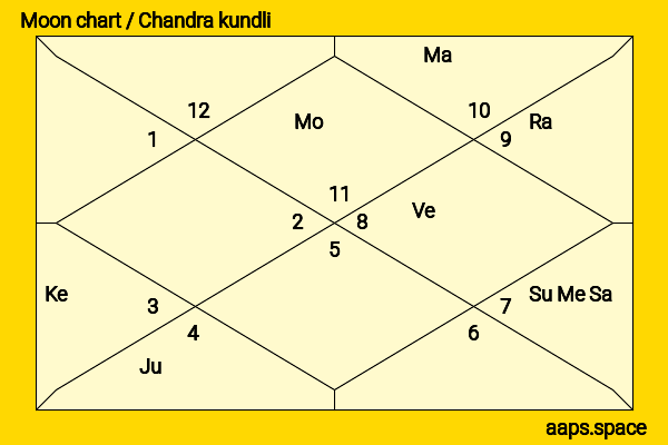 Accurate Kamal Horoscope Readings (Find Your Kamal Horoscope Fate)