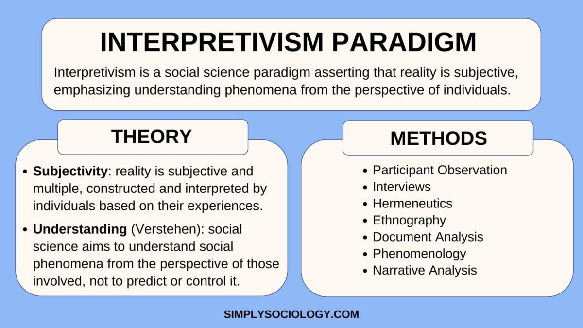 Define Interpretation in Psychology: Simple Terms to Grasp the Concept!