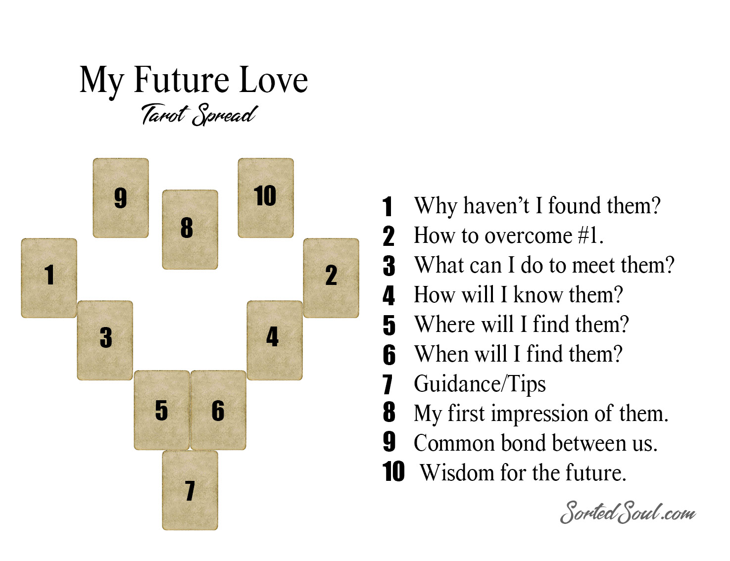 Unlock Your Love Future Best Guide for My Future Love Tarot Spread