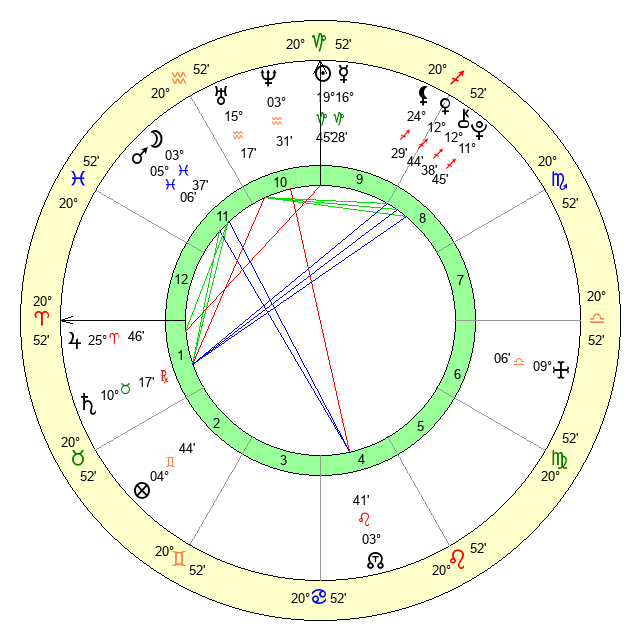 Renee Rapp Astrology Chart: What Her Birth Chart Says About Her!