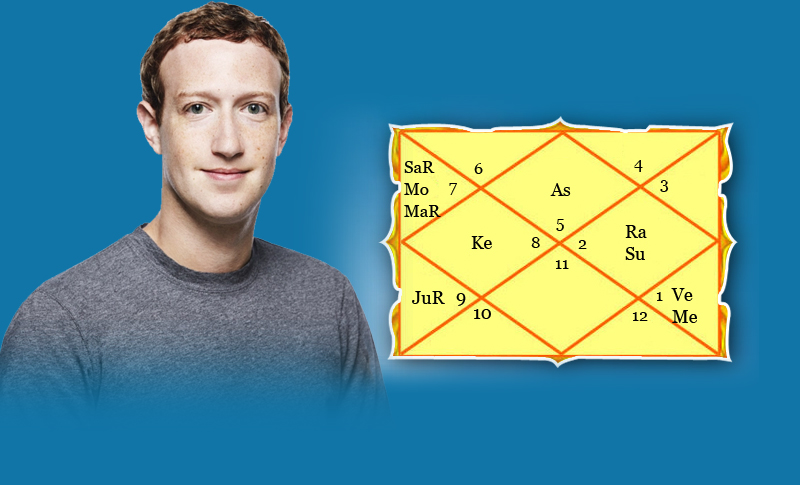 Mark Zuckerberg Horoscope: Get a Glimpse of His Future With Astrology!