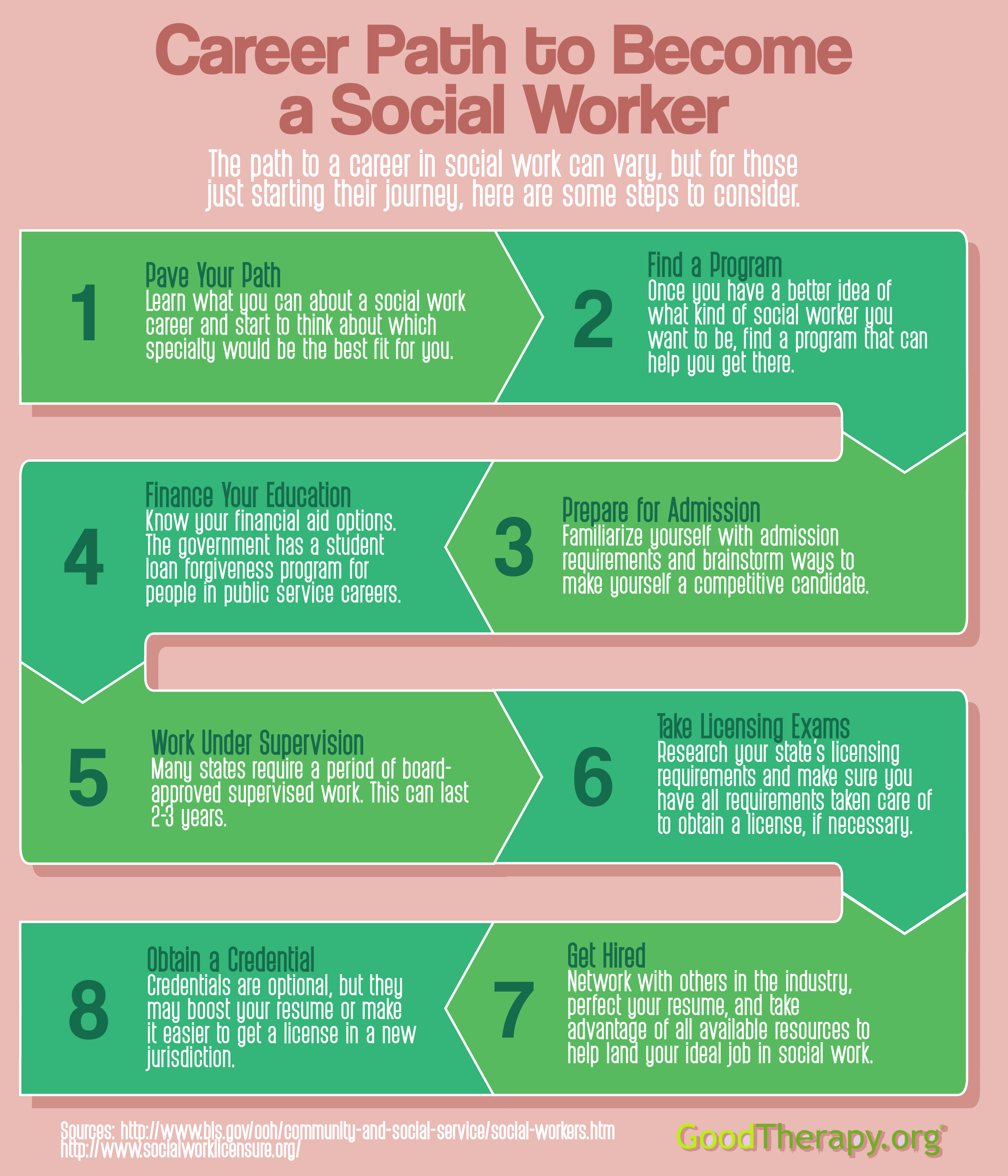 Psychology degree to social worker: Is it possible? Find out the steps you should take!