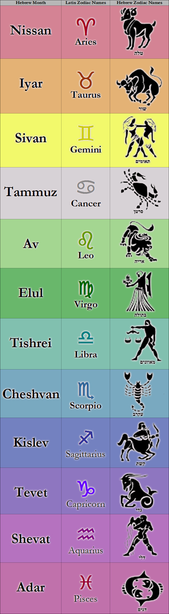 Jewish Astrology Calculator: Find Your Zodiac Sign Easily Online Today!