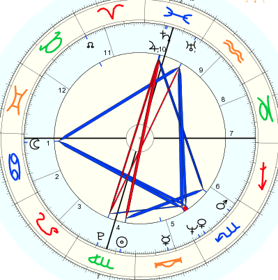 Whats in Jesus Astrology Chart? A Simple Look for Beginners