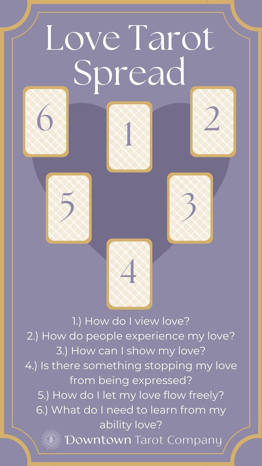 Love Tarot Deck Reading for Beginners: Easy Steps to Understand Your Love Life