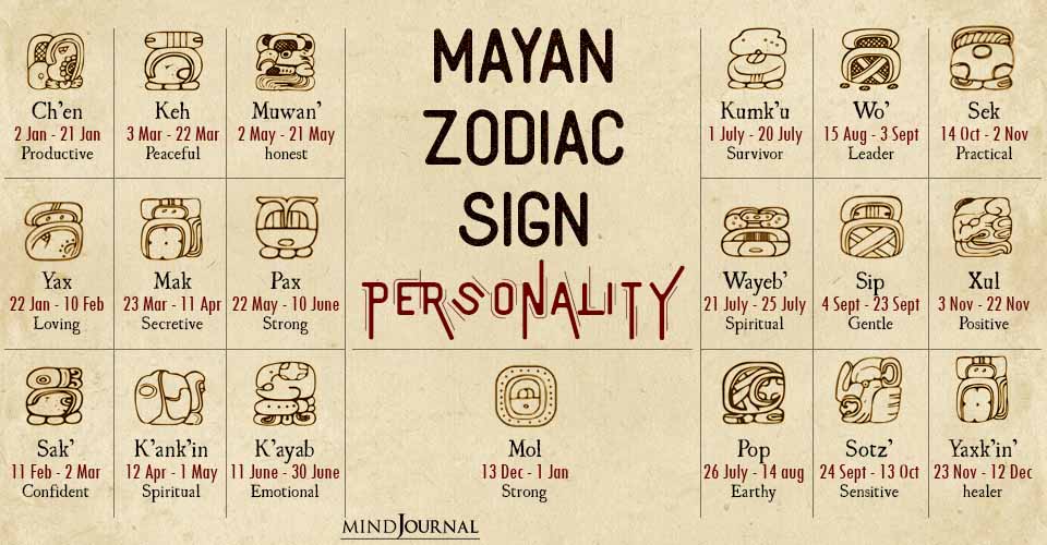 Mayan Astrology Compatibility: Discover Your Best Match in Simple Steps