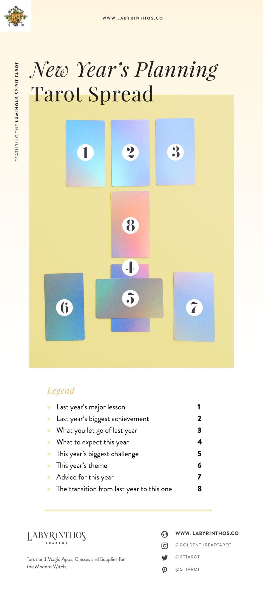 New Years Tarot Spread Ideas: Try These Simple Layouts for Guidance and Clarity