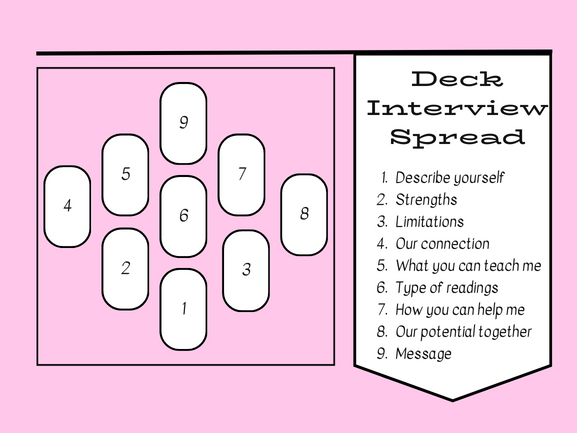 Mastering Your New Tarot Deck Spread: Simple Steps to Follow!