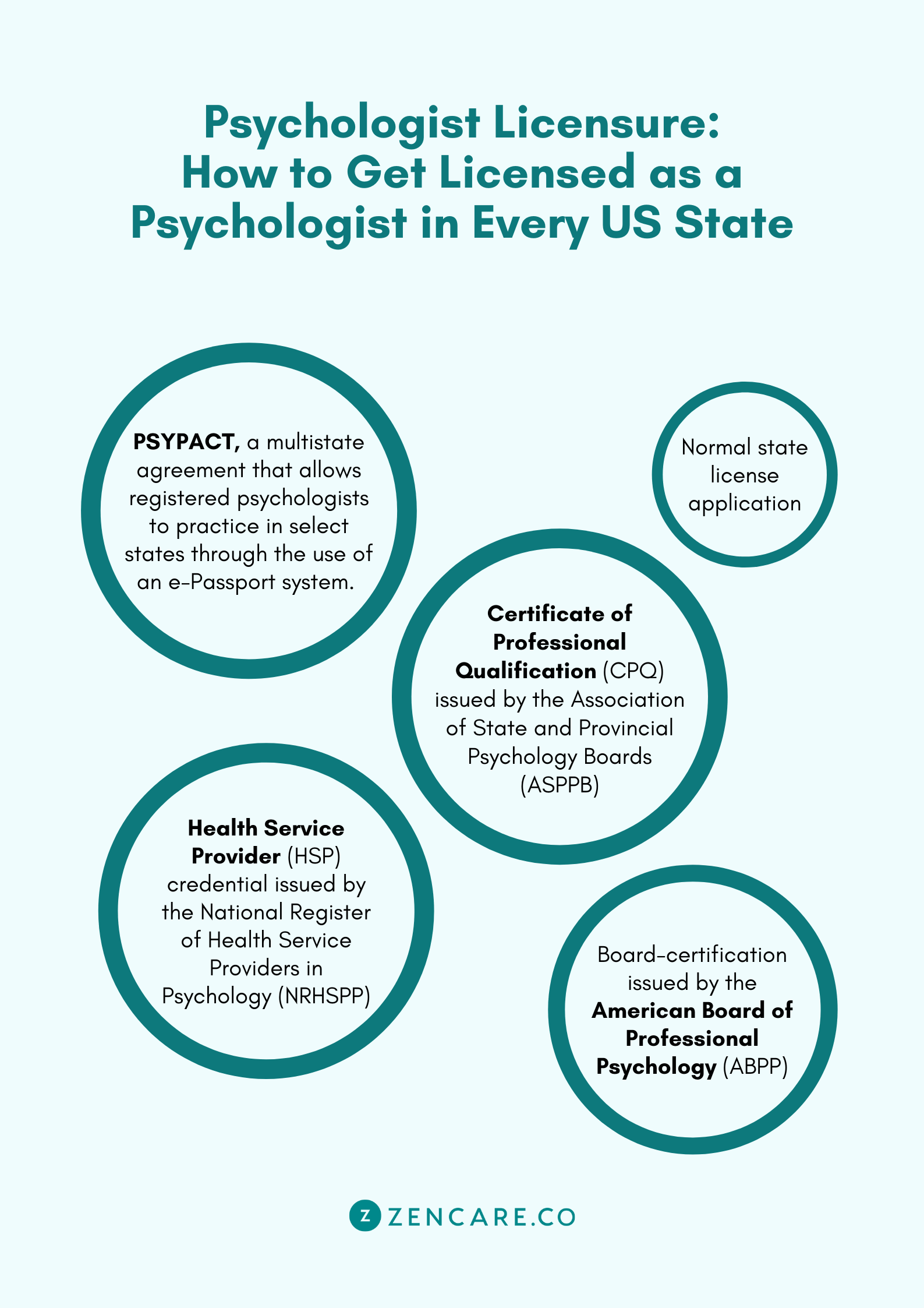 DC Psychology License Application: A Step-by-Step Guide